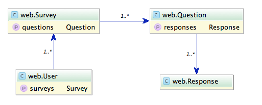 Roosearch entity relationship diagram